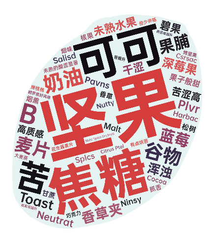 Hainan Coffee Fig 5