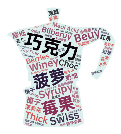 Hainan Coffee Fig 16