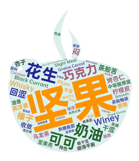 Hainan Coffee Fig 18